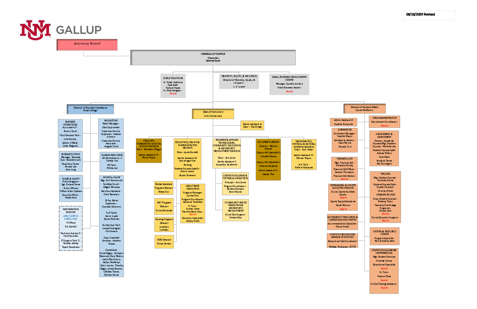 org-chart-unm-gallup-2023-09-13.png