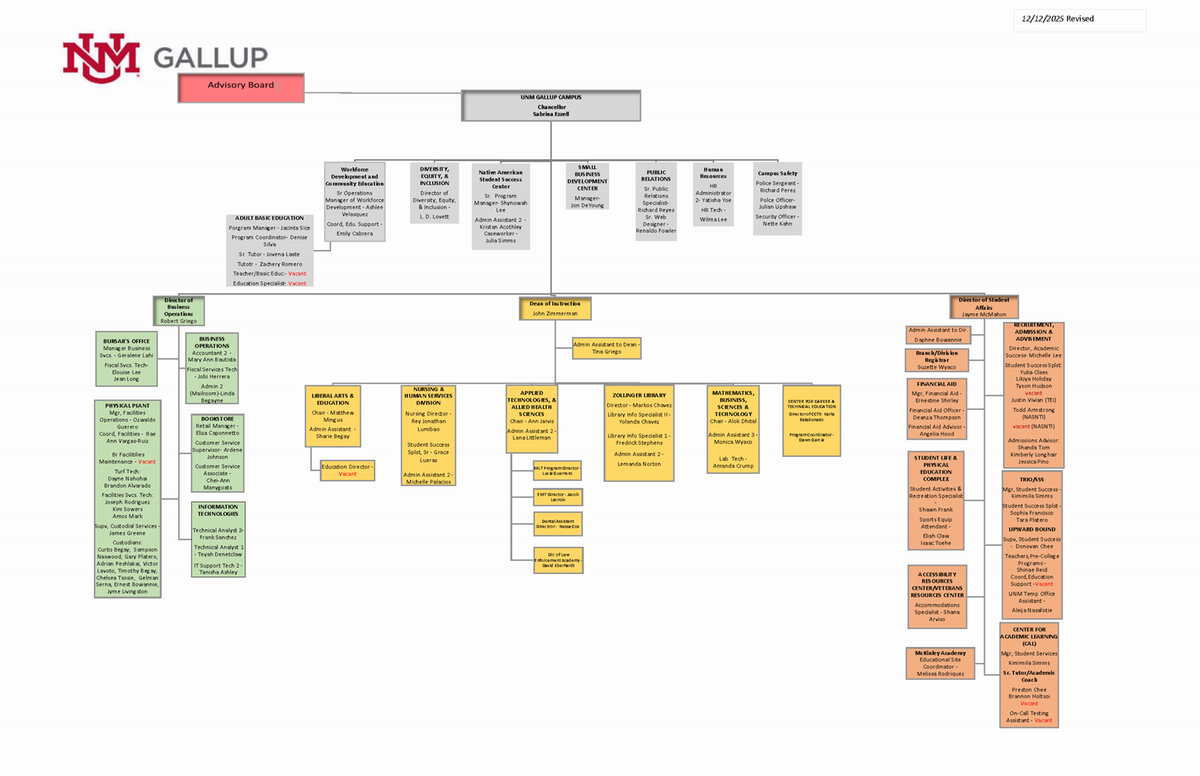 Org-Chart-UNMGallup-251212.png