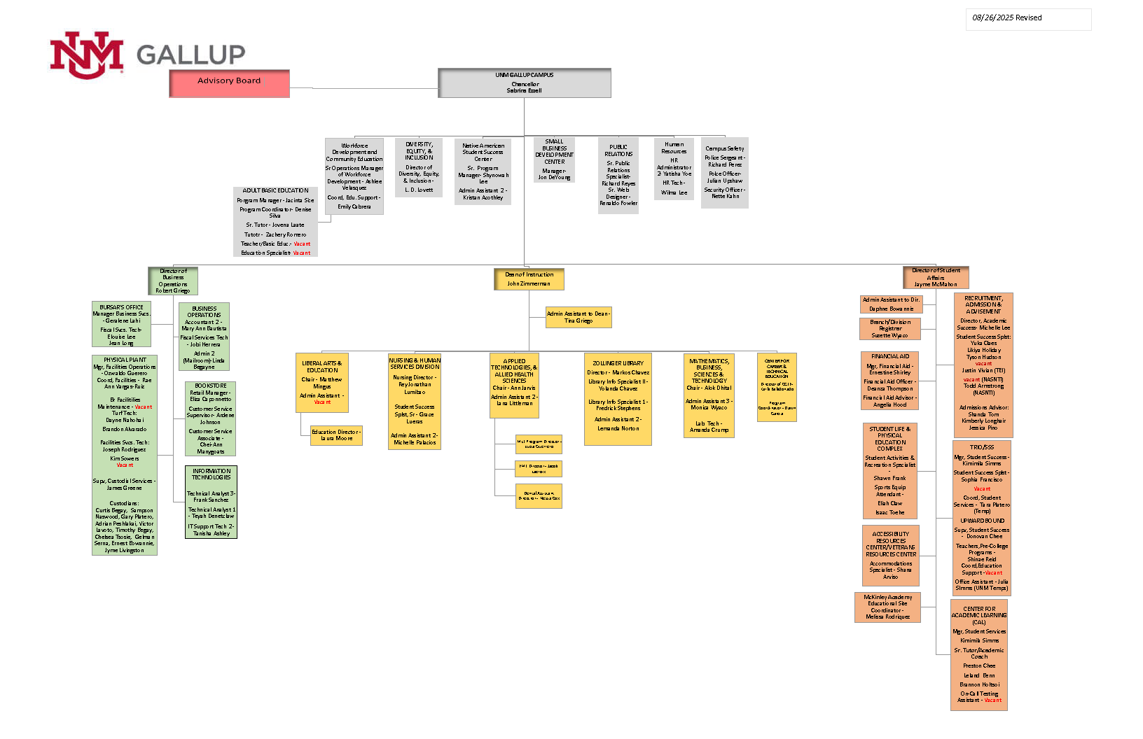 orgchart-unmg-250826